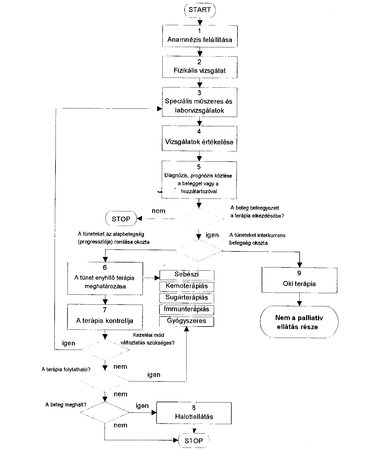 EüM közlemény (HÉ 2010/17.) új, illetve módosított szakmai irányelv...