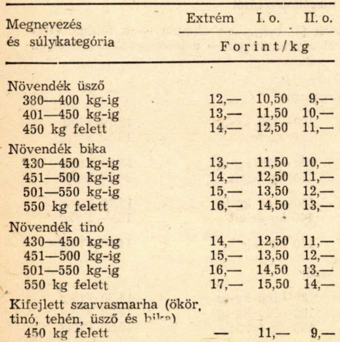 3 1964. II. 9. lmM H rendelet a szarvasmarha s a sert s felv s