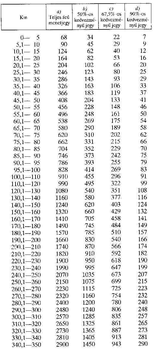 33 1994. XII. 24. KHVM rendelet a belf ldi menetrend szerinti t v