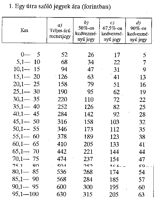 35 1996. XII. 25. KHVM rendelet a belf ldi menetrend szerinti t v